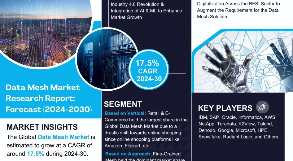 Data Mesh Market