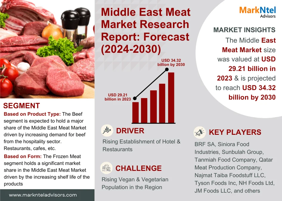 Middle East Meat Market