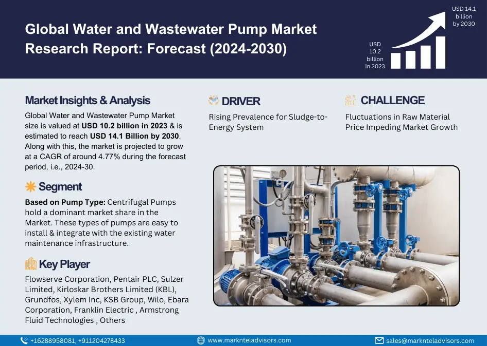 Water and Wastewater Pumps Market