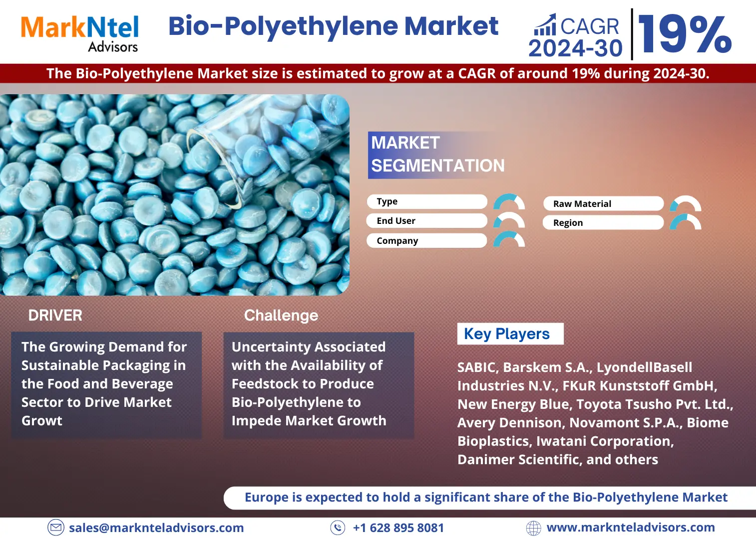 Bio-Polyethylene Market