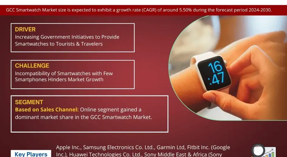 GCC Smartwatch Market