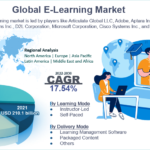 Global Early Childhood Education Market Size, Share, Growth Rate, Forecast and Regional Analysis 2028