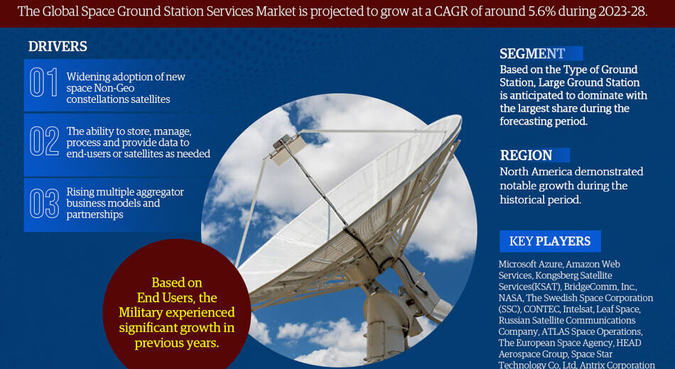 Space Ground Station Services Market