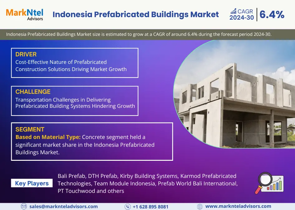 Indonesia Prefabricated Buildings Market