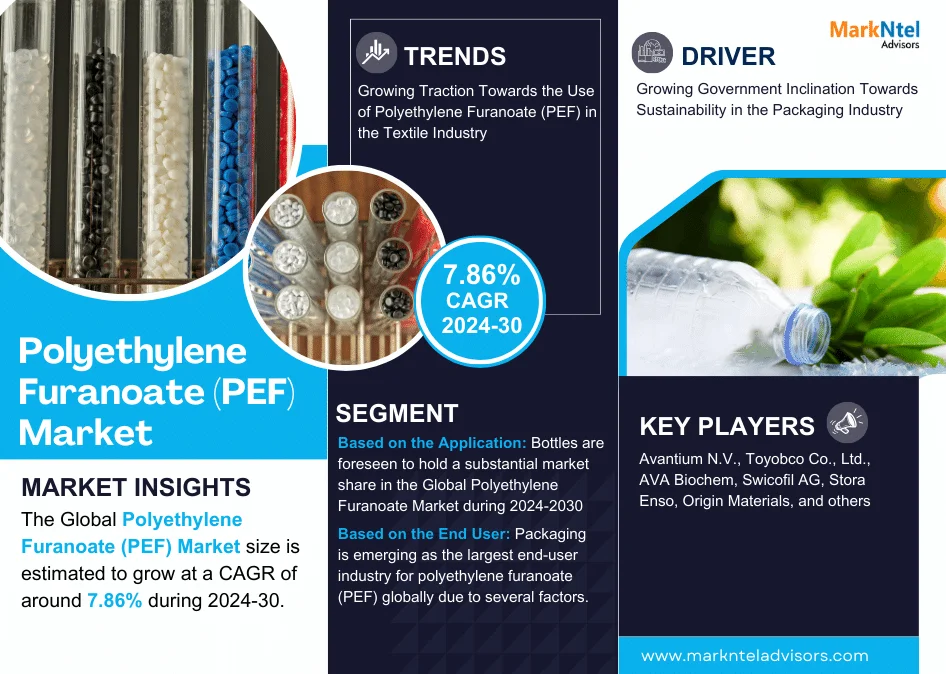 Polyethylene Furanoate (PEF) Market