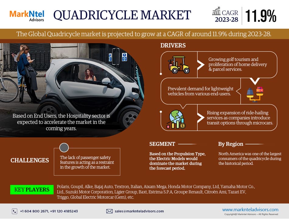 Quadricycle Market