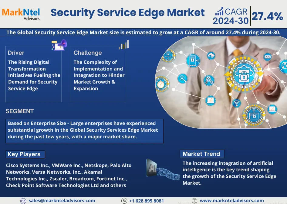 Security Service Edge Market