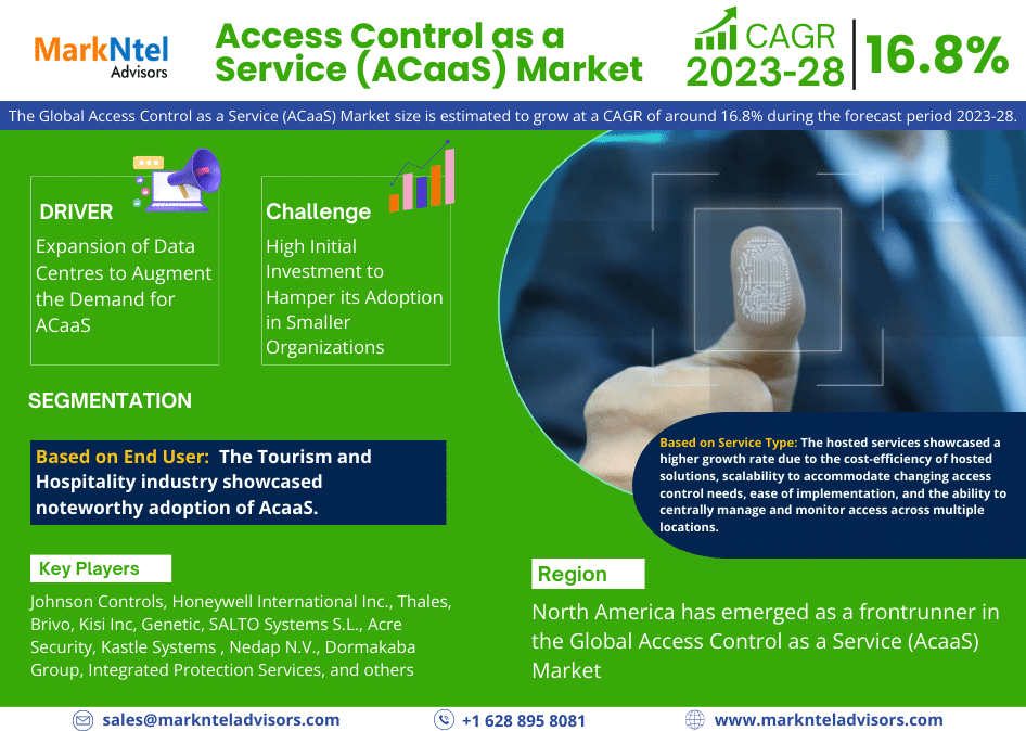 Access Control as a Service (ACaaS) Market