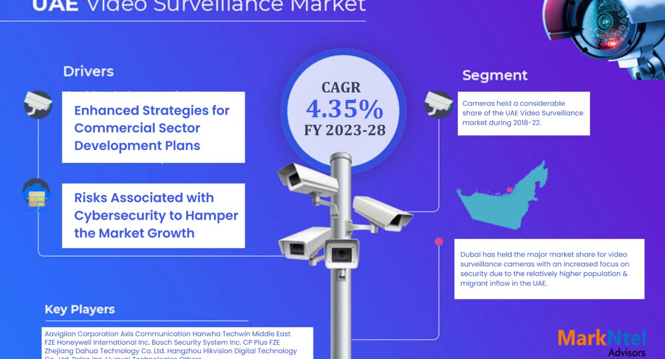 UAE Video Surveillance Market