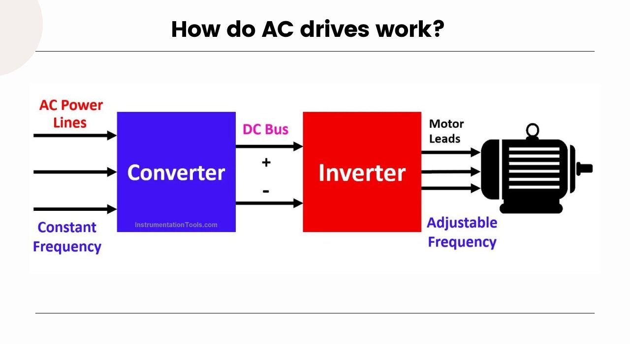 How do AC drives work?