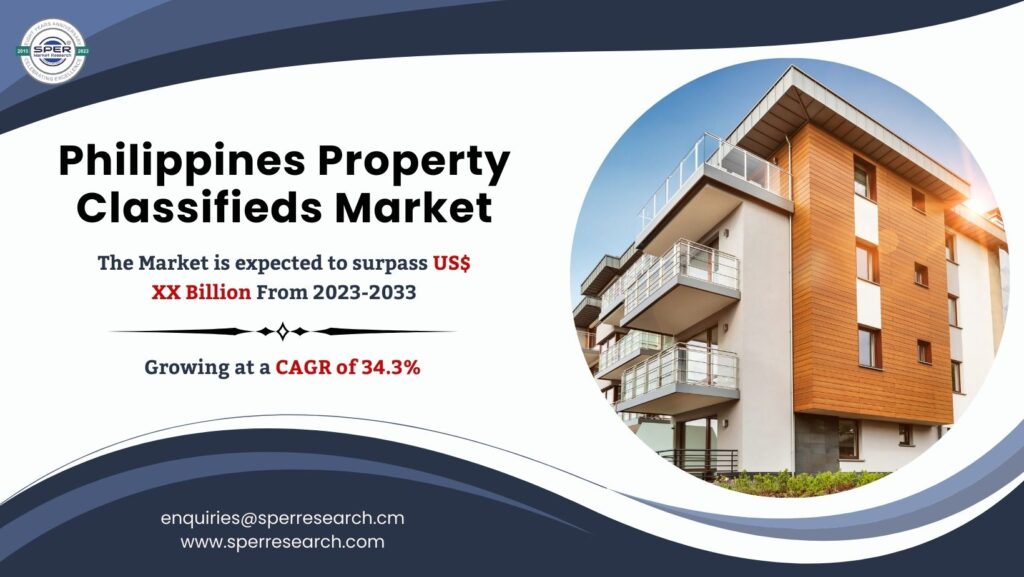 Philippines Property Classifieds Market