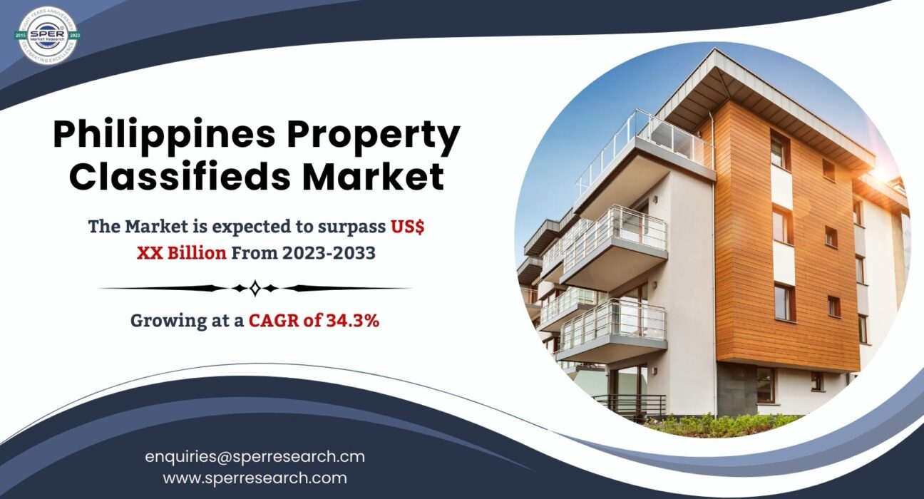 Philippines Property Classifieds Market