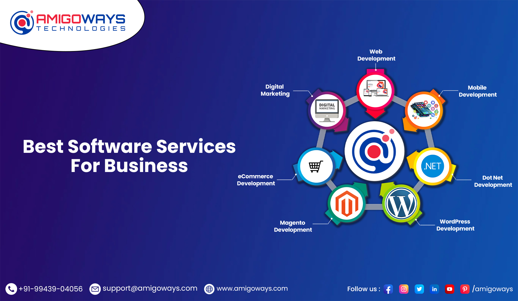 Expert Software Solution Company in Madurai