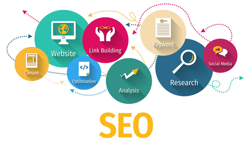 best SEO agency in Houston